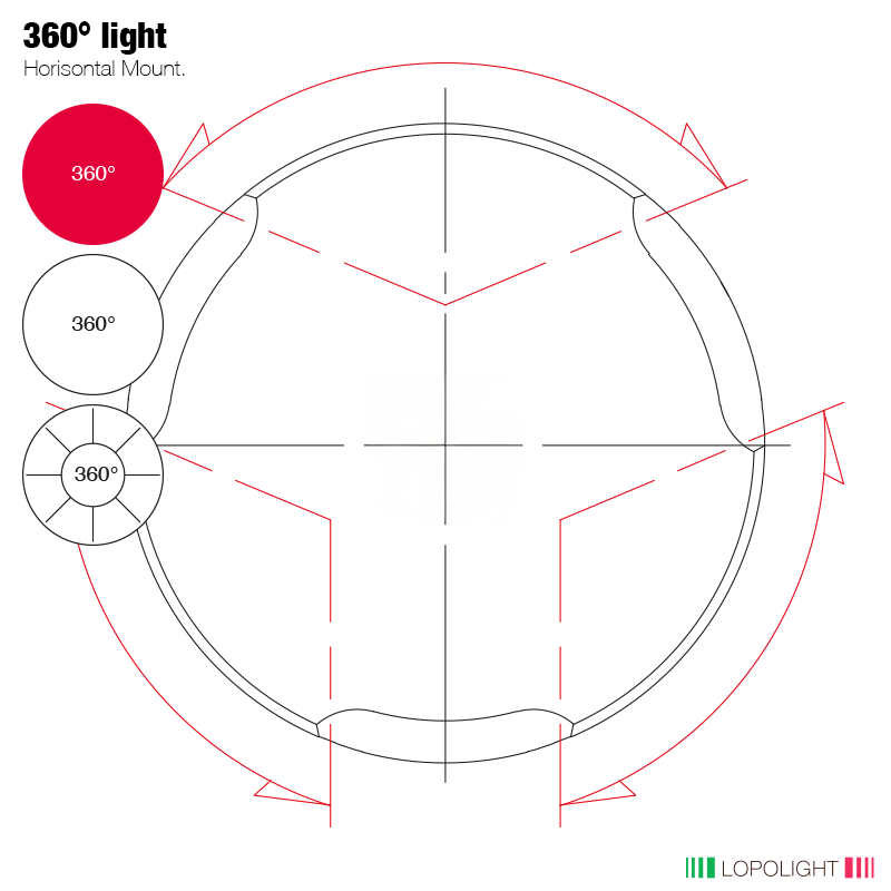2nm 360° Red w/strobe, Double + 360° White, Double 2nm 360° Red w/strobe, Double + 360° White, Double